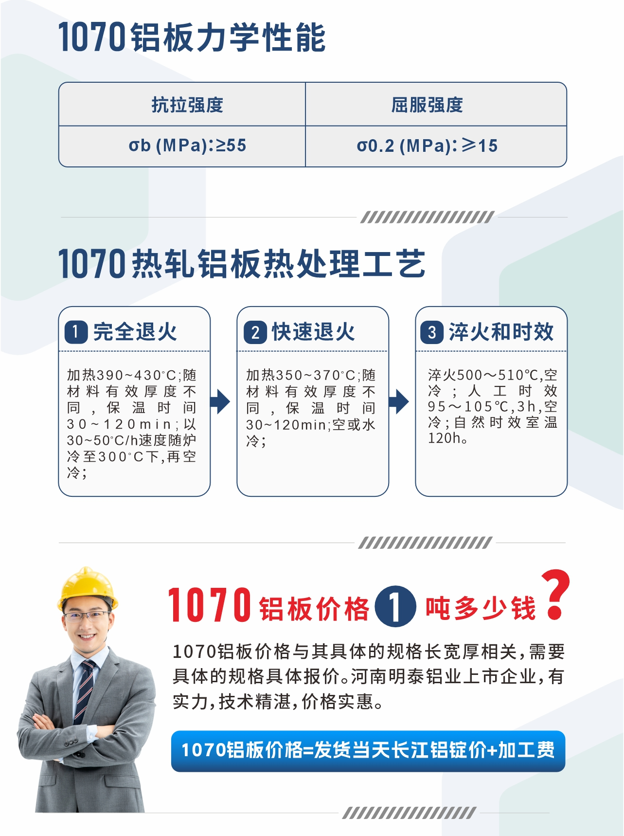 1070鋁板力學性能
　　抗拉強度 σb (MPa)：≥55;屈服強度 σ0.2 (MPa)：≥15;1070熱軋鋁板熱處理工藝
　　1、完全退火：加熱390～430℃;隨材料有效厚度不同,保溫時間30～120min;以30～50℃/h速度隨爐冷至300℃下,再空冷；
　　2、快速退火： 加熱350～370℃;隨材料有效厚度不同,保溫時間30～120min;空或水冷；
　　3、淬火和時效：淬火500～510℃,空冷;人工時效 95～105℃,3h,空冷;自然時效室溫120h。
　　1070鋁板價格多少錢?
　　1070鋁板價格與其具體的規(guī)格長寬厚相關(guān)，需要具體的規(guī)格具體報價。河南明泰鋁業(yè)上市企業(yè)，有實力，技術(shù)精湛，價格實惠。
　　1070鋁板價格=發(fā)貨當天長江鋁錠價+加工費