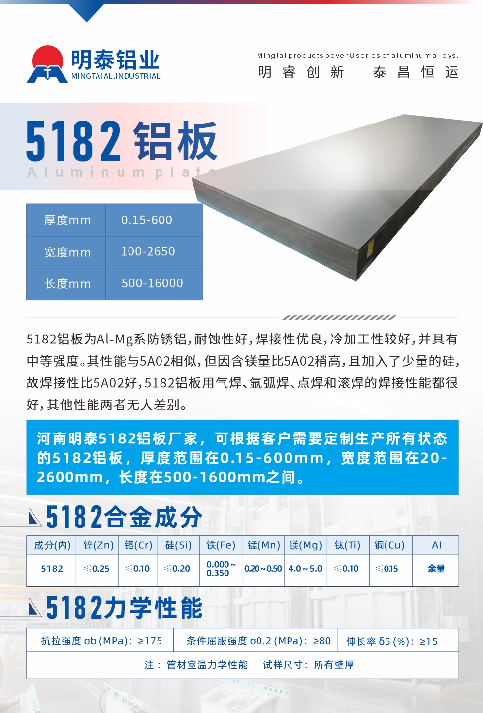 5182鋁板為Al-Mg系防銹鋁，耐蝕性好，焊接性優良，冷加工性較好，并具有中等強度。其性能與5A02相似，但因含鎂量比5A02稍高，且加入了少量的硅，故焊接性比5A02好，5182鋁板用氣焊、氬弧焊、點焊和滾焊的焊接性能都很好，其他性能兩者無大差別。
河南明泰5182鋁板廠家，可根據客戶需要定制生產所有狀態的5182鋁板，厚度范圍在0.15-600mm，寬度范圍在20-2600mm，長度在500-1600mm之間。
