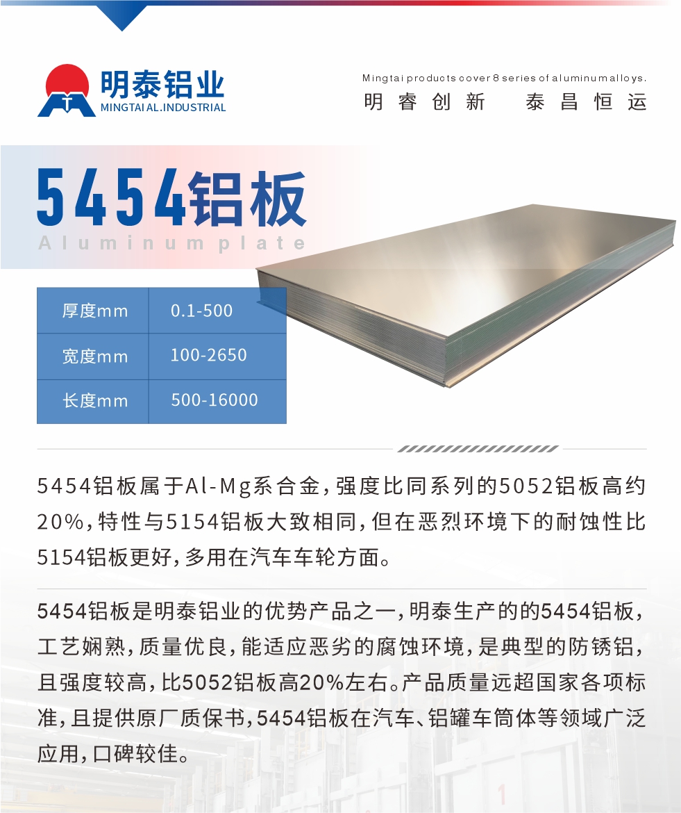 5454鋁板屬于Al-Mg系合金，強度比同系列的5052鋁板高約20%，特性與5154鋁板大致相同，但在惡烈環(huán)境下的耐蝕性比5154鋁板更好，多用在汽車車輪方面。5454鋁板是明泰鋁業(yè)的優(yōu)勢產品之一，明泰生產的的5454鋁板，工藝嫻熟，質量優(yōu)良，能適應惡劣的腐蝕環(huán)境，是典型的防銹鋁，且強度較高，比5052鋁板高20%左右。產品質量遠超國家各項標準，且提供原廠質保書，5454鋁板在汽車、鋁罐車筒體等領域廣泛應用，口碑較佳。
