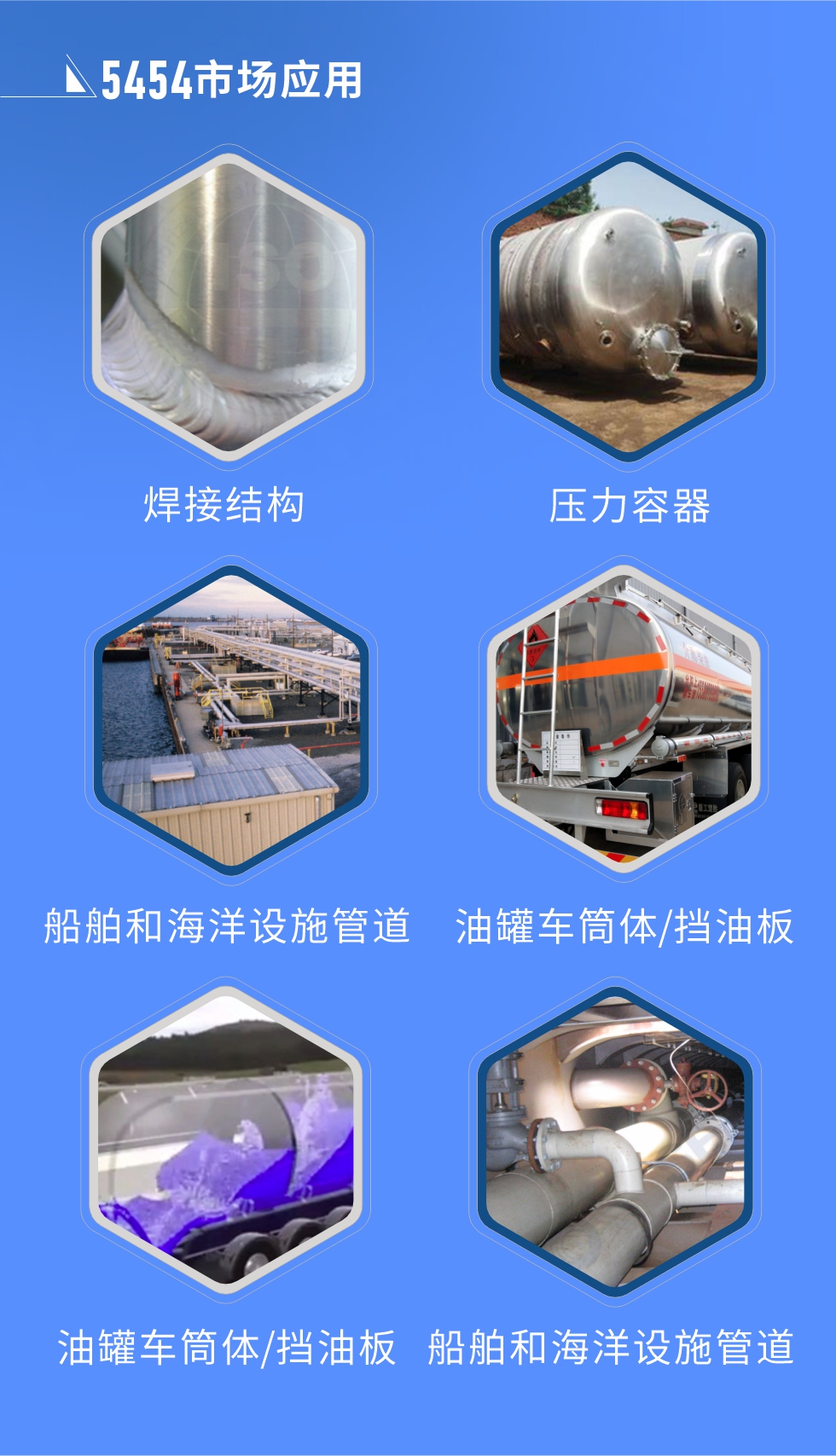 市場應用:
焊接結構、壓力容器、油罐車筒體/擋油板、船舶和海洋設施管道
明泰5454鋁板優(yōu)勢:1、六輥冷軋機生產5454超寬鋁板，版型平整，切邊整齊。2、強度高、抗腐蝕性高、可塑性好、具有良好的成型加工性。3、明泰鋁業(yè)投產的“1+1”生產線，為5454鋁板的規(guī)模化生產提供了強大的基礎，進一步保證5454鋁板的良好性能。
