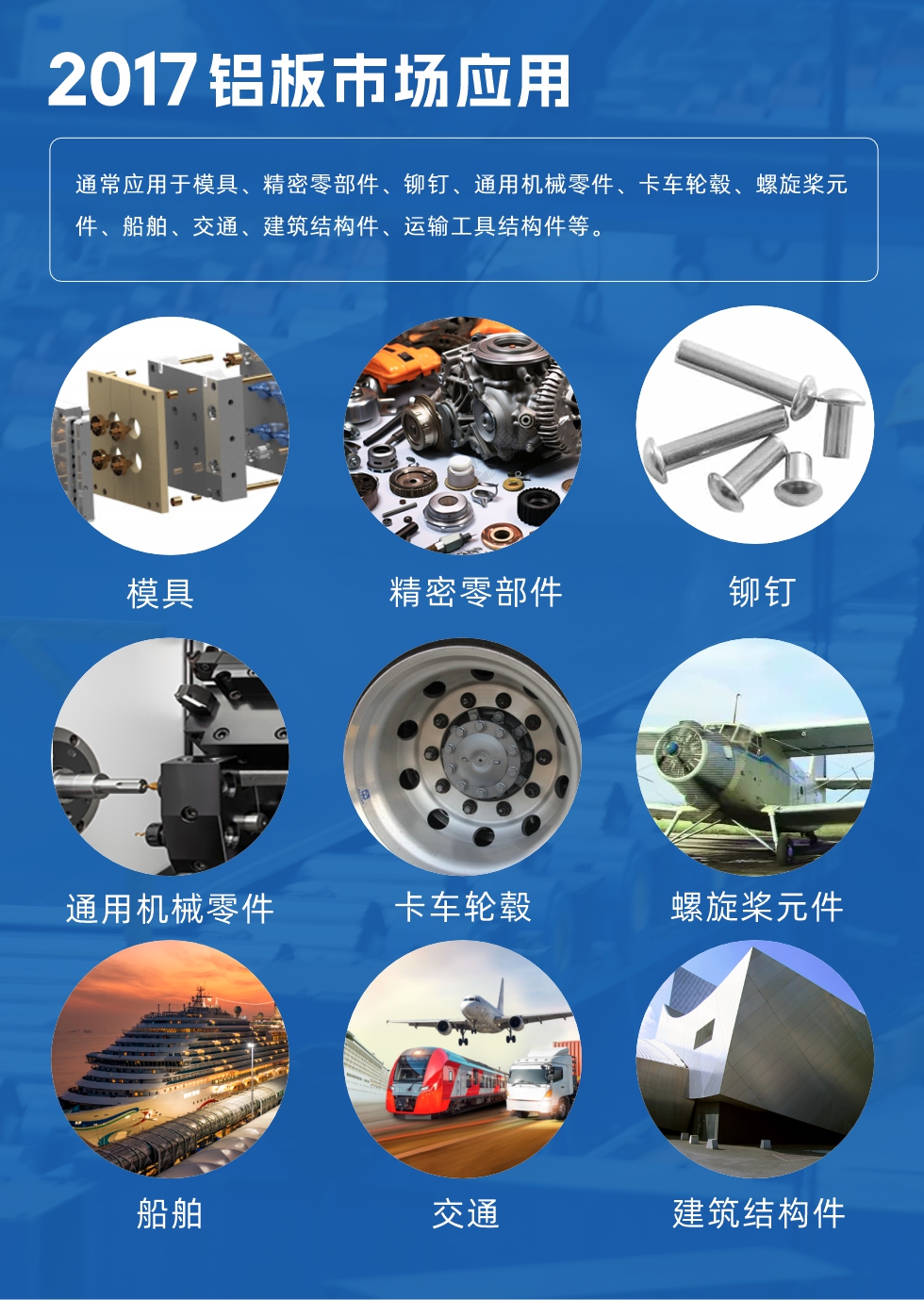 017鋁板市場應用：
通常應用于模具、精密零部件、鉚釘、通用機械零件、卡車輪轂、螺旋槳元件、船舶、交通、建筑結構件、運輸工具結構件等。